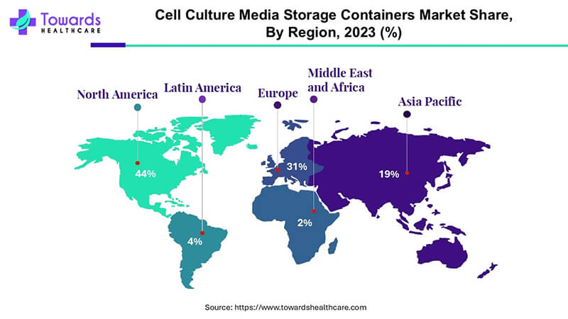 細(xì)胞培養(yǎng)基儲存市場2033年將達(dá)70.4億美元